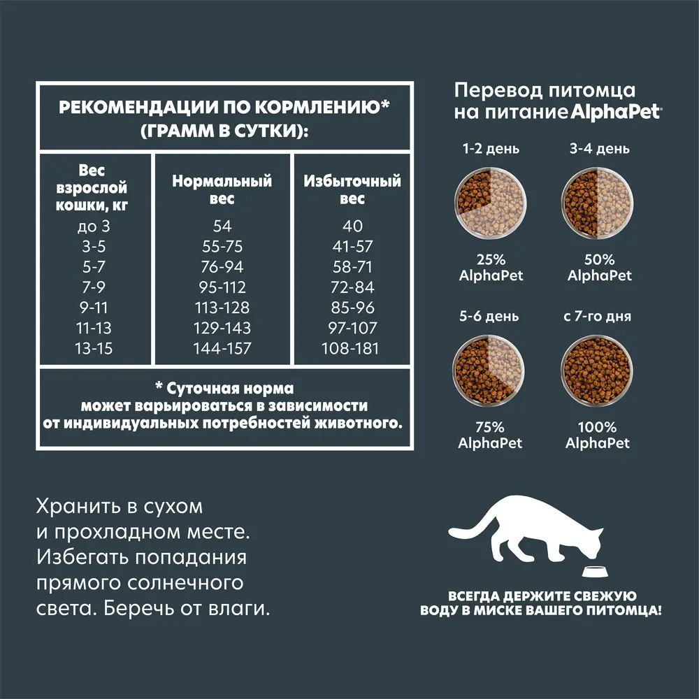 Сухой корм AlphaPet для взрослых кошек и котов с чувствительным пищеварением с ягненком 